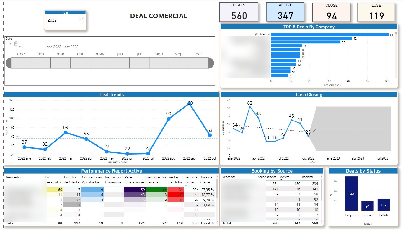 Dashboard de pipeline comercial (deals) en Power BI